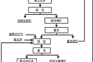 用于礦石粉碎機(jī)的連續(xù)上料裝置