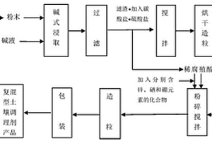 煤礦采空區(qū)的頂板破碎裝置