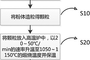 炮掘、采面破碎機(jī)使用礦用水動(dòng)力噴霧降塵器