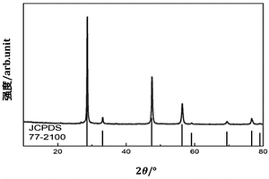 礦石破碎洗滌水處理系統