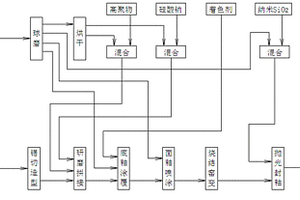 用于礦山破碎的電動弧門給料裝置