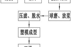 金剛砂礦石破碎間地坪保護(hù)裝置