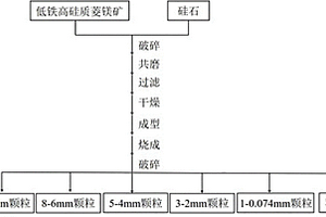 堇青石粉碎加工防碎石飛濺的對輥破碎機(jī)