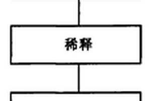 煤礦采空區(qū)充填采礦系統(tǒng)及沿空留巷充填工藝