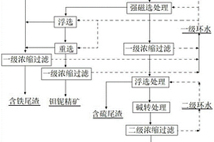 提高菱錳礦礦石中錳的品位的選礦方法