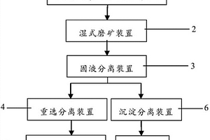 用于井下旋回破碎機(jī)破碎作業(yè)的除塵系統(tǒng)及除塵方法