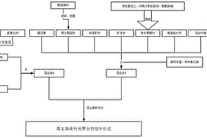 破碎裝置及包含該破碎裝置的掘錨一體機(jī)組