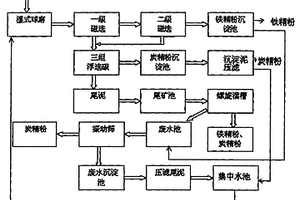 粉碎機(jī)的粉碎機(jī)構(gòu)