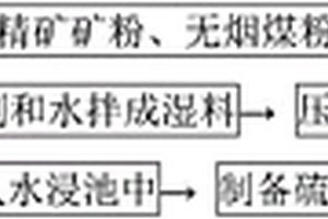 礦石中金屬礦物快速分離設備