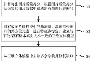 微米灰樹三花靈芝孢抗腫瘤突變奶粉制備方法