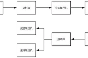 復(fù)方微米麥綠素降糖養(yǎng)顏乳液制備方法