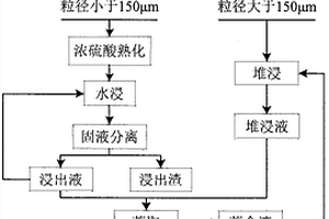 工程泥漿用膨潤(rùn)土粉及其生產(chǎn)加工方法