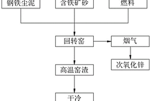 除酚用錳氧化物及其處理高濃度含酚廢水的方法