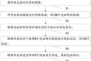 用含鈦高爐渣生產(chǎn)人造金紅石的方法