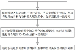 鎳鐵冶煉回轉(zhuǎn)窯直接還原方法