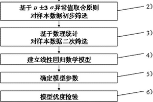 以蔬菜水果為原料的口服制劑及其制備方法