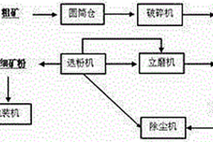 全部由城市生活垃圾制成新型燃料的方法及裝置