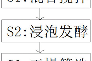 燒結(jié)燃料配加工藝及系統(tǒng)