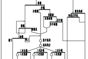 防落砂鑄造型砂及其制備方法