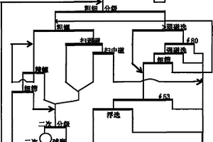 利用礦相重構(gòu)法從鐵酸鋅資源中回收鋅的方法