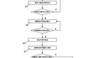 高效生物有機(jī)肥及制作工藝