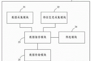 采空區(qū)遺煤氧化溫度間接測(cè)試與報(bào)警裝置