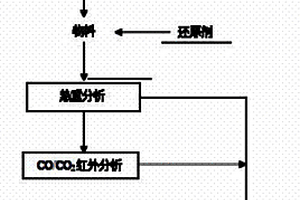 利用廢匣缽料制備低氣孔粘土磚的方法