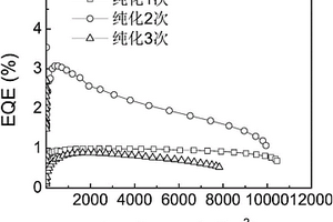 節(jié)能煉硅新工藝