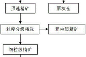 化栓通脈藥及其制備方法