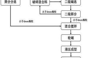 辣木葉芝麻醬