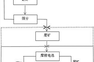 風(fēng)化型高嶺土制備高白超細(xì)高嶺土粉體的方法