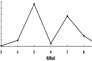 含有銅銀鋅三種抗菌金屬離子的抗菌劑及其制備方法