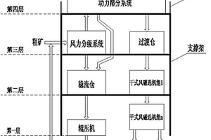 節(jié)能型可調(diào)球磨機(jī)筒體內(nèi)襯板裝置