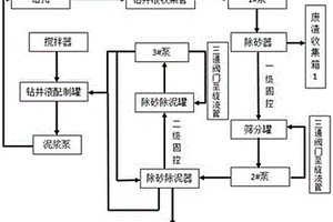 從廢液晶顯示屏中回收銦的方法