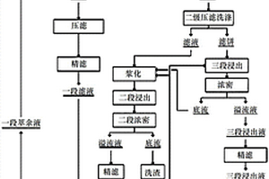 空心磚內(nèi)嵌球粒泡沫磚及其制備方法