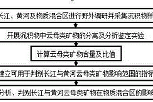 粗顆粒立方氮化硼單晶的物理提純方法