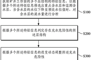 微米糖參馬桃花鹿補(bǔ)腎消疲奶液制備方法