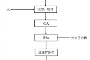 高效冶煉爐