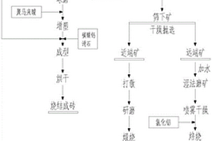 磚體隧道窯的聚熱地鋪料