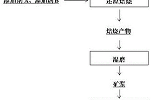 增強(qiáng)改性PC/PET合金材料及其制備方法