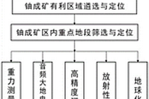 防開裂型C80混凝土及其制備方法