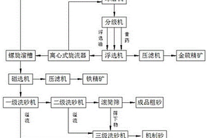 在近中性條件下浮選分離石英與紅柱石的方法