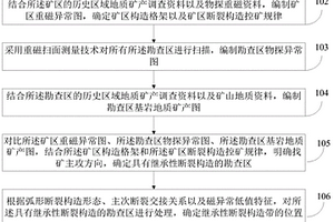 液體分散法高強(qiáng)度氨合成球形催化劑制造方法