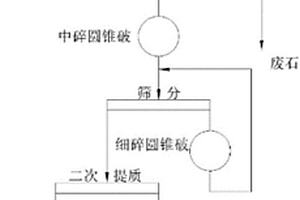 用于燒結配料的球團窯皮顆粒及其制備方法