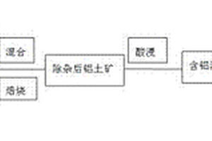 梨營養(yǎng)液及其制備方法