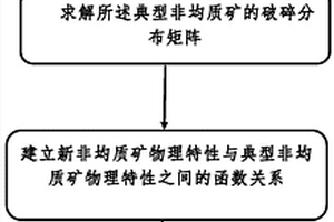 微米花果山金猴子糖消食益胃酸奶制備方法