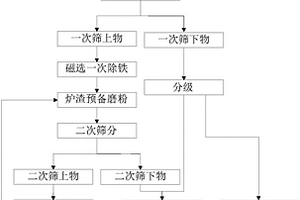 油田用耐溫抗鹽聚丙烯酰胺制備方法