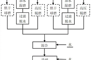 桑楂琥鉻糖參王降糖助睡益腸口服液制備方法