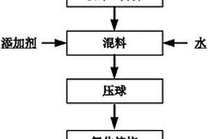 煤焦油重油加氫催化劑及其制備方法