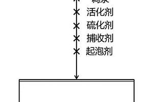 混凝土及其制備工藝